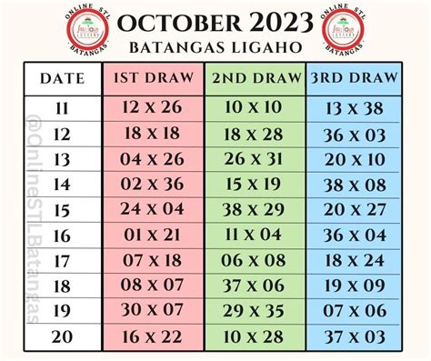 ‼️ BATANGAS LIGAHO ‼️ October .